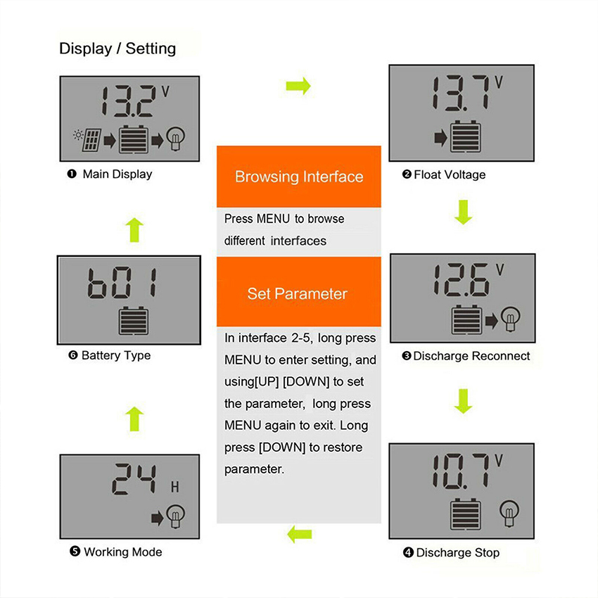 Solar Charge Controller